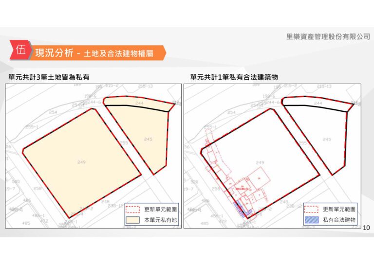 擬訂新竹市東區東光段244地號等3筆土地 都市更新事業計畫案 – 里樂資產管理股份有限公司